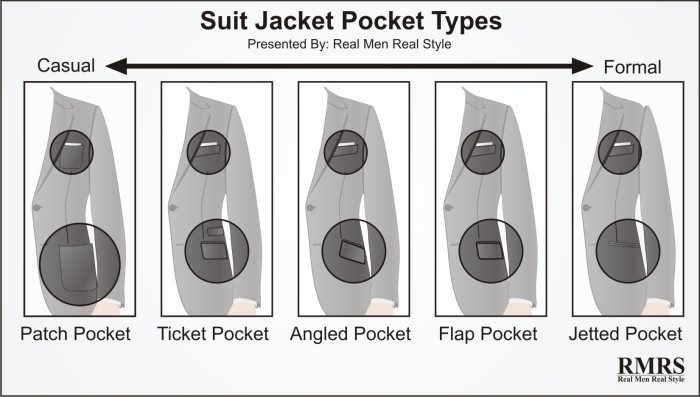 5 Suit Jacket Pocket Types 4