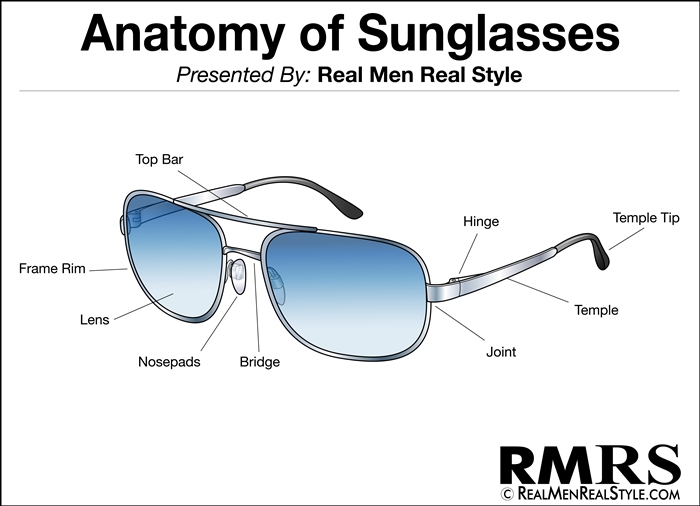 Anatomy of Sunglasses