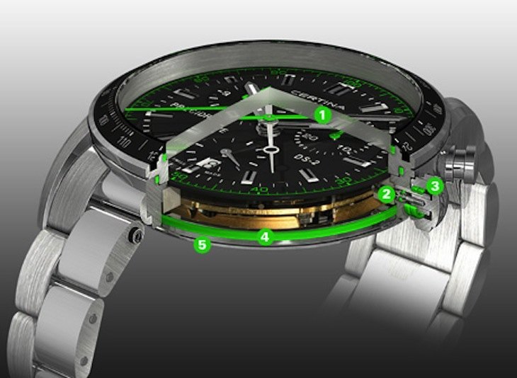Certina DS-2 Limited Edition Watch With High-End PreciDrive Movement Watch Releases 